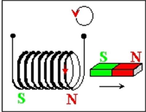 Elektromagnetische Induktion Leifi Physik