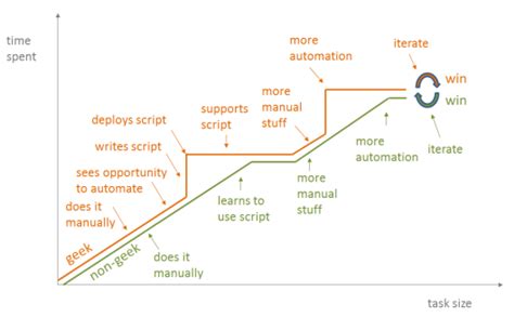 Architecture | Max Hemingway
