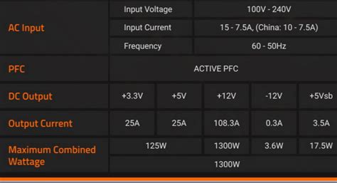 Gigabyte представила блок питания UD1300GM мощностью 1300 Вт с разъёмом ...