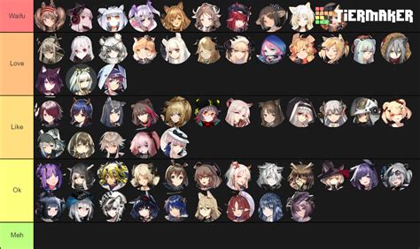 Arknights Waifu Tier List Community Rankings Tiermaker