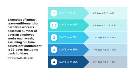 Calculating Annual Leave