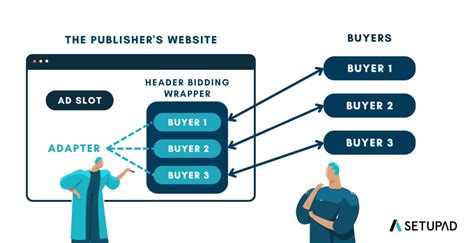 What Is Prebid Adapter