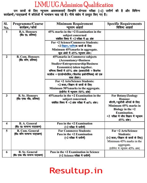 LNMU UG Admission 2024 28 Online Form Apply Date Fee