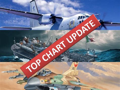 ITALERI - Top Ten Italeri Catalogue - Update