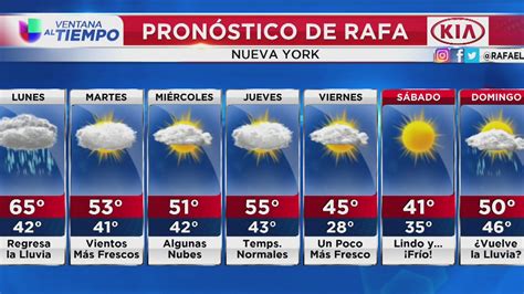 Día lluvioso y gris el pronóstico del tiempo para este lunes