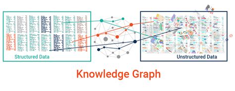 Ontotext Listed As Representative Vendor In 2021 Gartner Market Guide