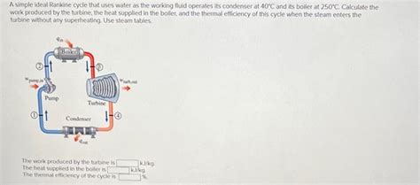 Solved A Simple Ideal Rankine Cycle That Uses Water As The Chegg