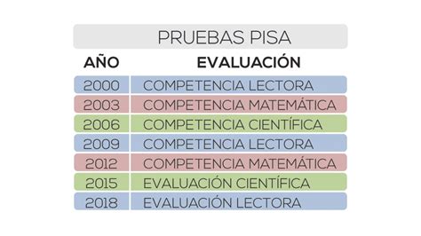 Claves De Un Buen Sistema Educativo Para Fomentar La Competencia