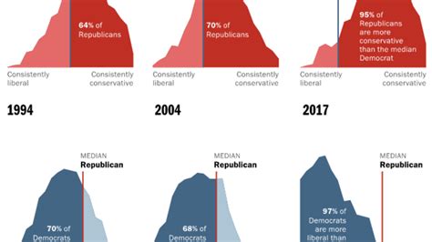 Why We Are To Blame For Our Broken Politics In 1 Chart Cnn Politics