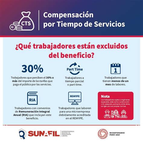 Sunafil Per On Twitter Sabes Qu Trabajadores Est N Excluidos Del