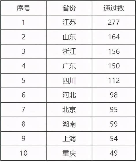 淺談仿製藥一致性評價技術要求與進展 每日頭條