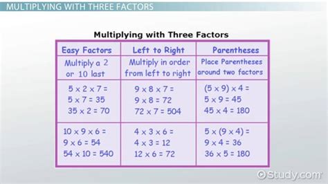 Multiplying Factors And Verifying Your Work Lesson For Kids Lesson