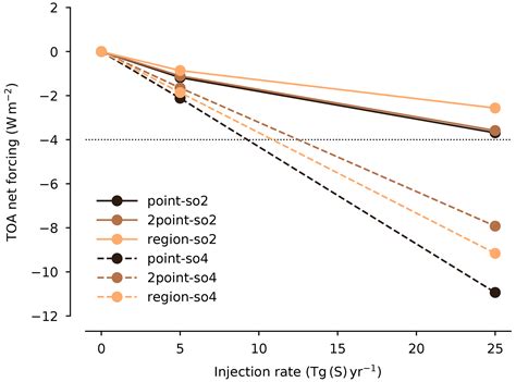 ACP - Differences in the quasi-biennial oscillation response to