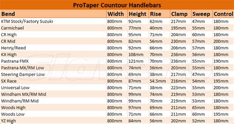 Pro Taper Handlebars Bend Chart Offer | futuros.abrelatam.org