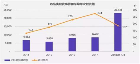 鯨准研究院｜深度剖析新藥研發模式，合作開發、項目購買逐漸興起 每日頭條