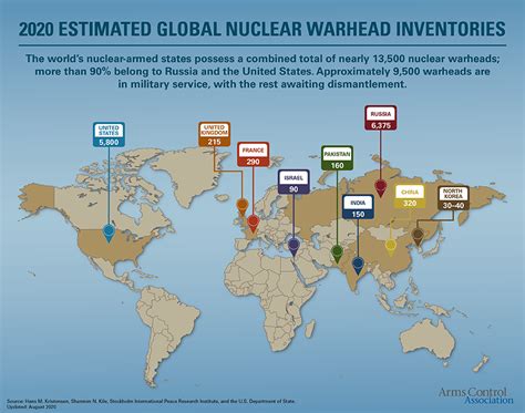 Reasons for Eliminating Nuclear Weapons