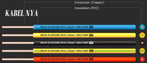 Daftar Harga Kabel Terbaru Price List Penghantar Listrik Nya Nyy