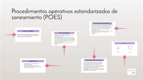 Procedimientos Operativos Estandarizados De Saneamiento Poe By