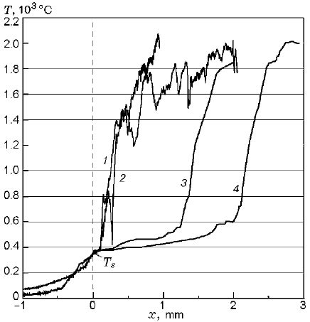 Comparison Of The Temperature Distributions In The Wave Of