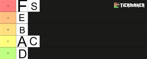 Tier Tier List (Community Rankings) - TierMaker