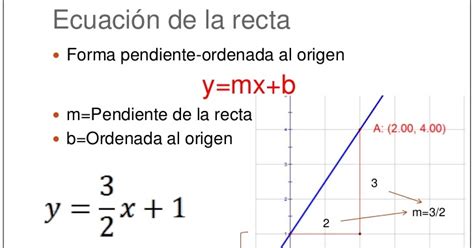 GEOMETRÍA ANALÍTICA YUNUEN KARINA GIL REYES 2 III PENDIENTE Y