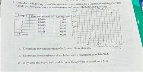 Solved Consider The Following Data Of Absorbance Vs Chegg