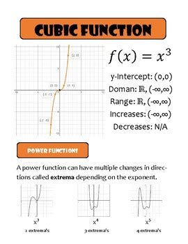 Parent Function Posters Publisher File By Mr Walters Store Tpt