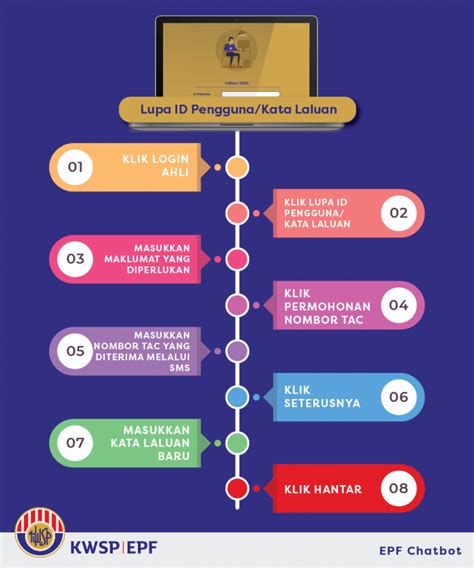 Lupa Kata Laluan Password Id I Akaun Kwsp Langkah Kemaskini