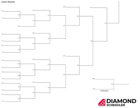 Single Elimination Bracket 12