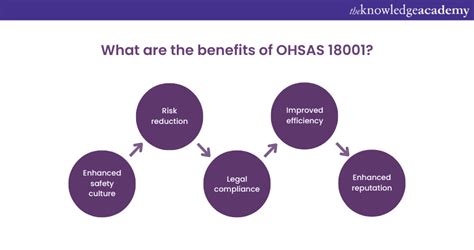 Iso Vs Ohsas Key Differences