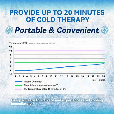 understanding pain relief  role  warm  cold compresses