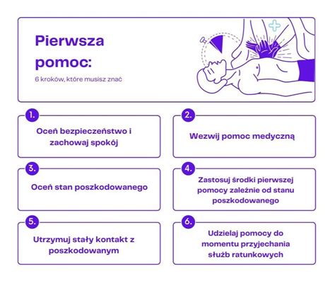 Pierwsza Pomoc Przedmedyczna Czym Jest Zasady Moja Okolica