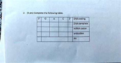 Solved Pts Complete The Followlng Table Dnacoding Dna Template