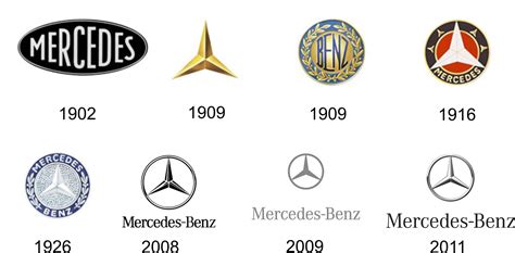 Evolución De Los Logotipos De Coches Rediseños