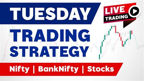 Live Market Analysis Nifty Banknifty And Stocks For 10 January 2023