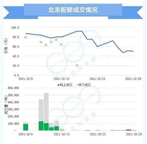 碳市场周报 Ccer进入全国碳市场，开启碳市新阶段 欧盟碳价试探60欧元 知乎