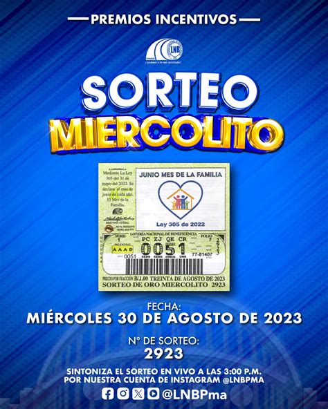 Sorteo Miercolito, Lotería Nacional de Panamá: resultados del miércoles