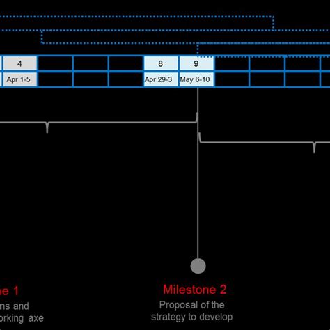 Planning of the second phase | Download Scientific Diagram