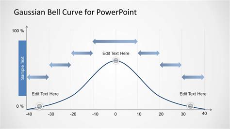 Powerpoint Bell Curve Template - Sample Professional Templates