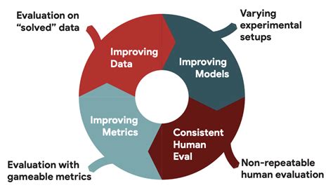 Gem Dataset Papers With Code