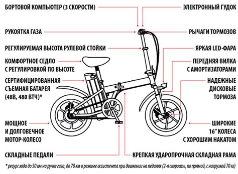 Электровелосипед iconBit E-Bike K216 купить недорого