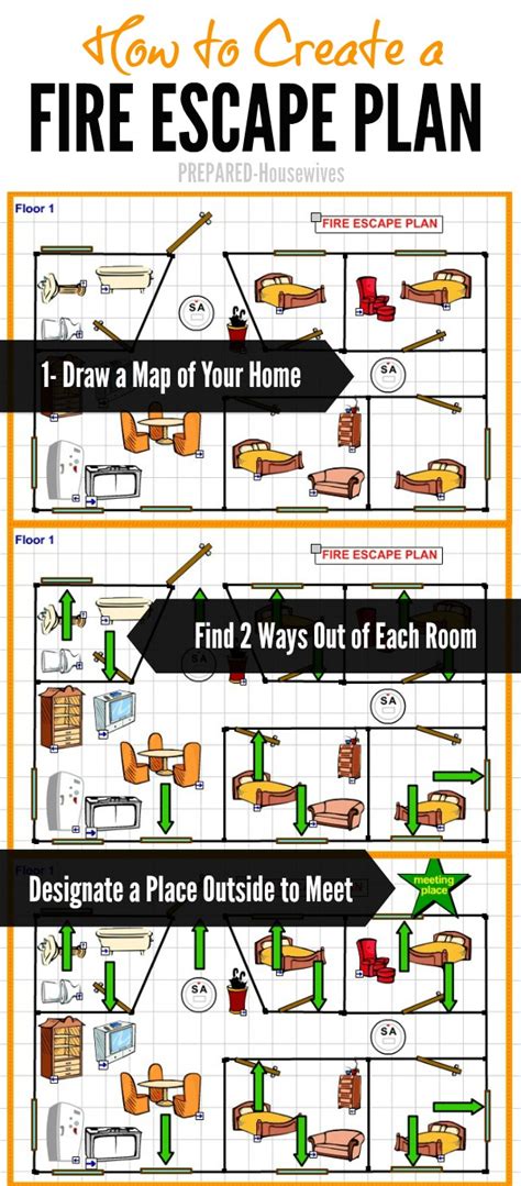 What's Your Family's Fire Escape Plan? 5 Things to Include!