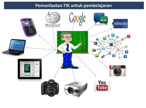 Manfaat Perkembangan Teknologi Komunikasi Homecare24