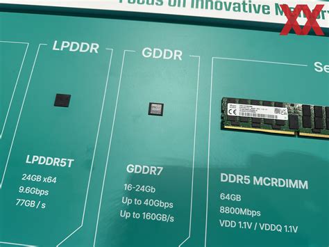 SK hynix работает над микросхемами GDDR7 со скоростью до 40 Гбит/с