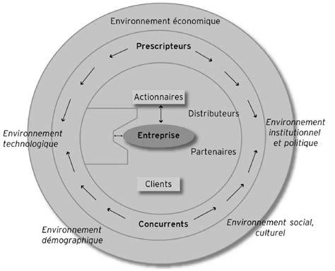 Audit Externe Et Interne M Thodologie Acad Mie E Marketing Fr