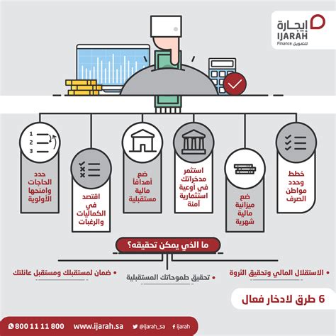 اليوم العالمي للإدخار إيجارة