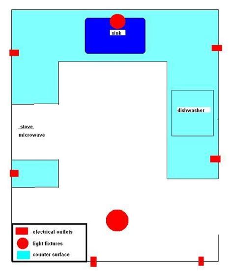 Wiring kitchen counter outlets - DoItYourself.com Community Forums