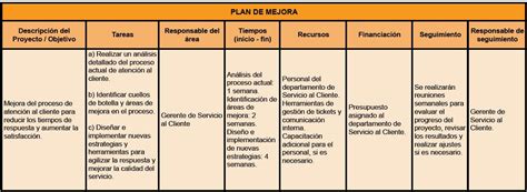 Plan De Accion De Mejora