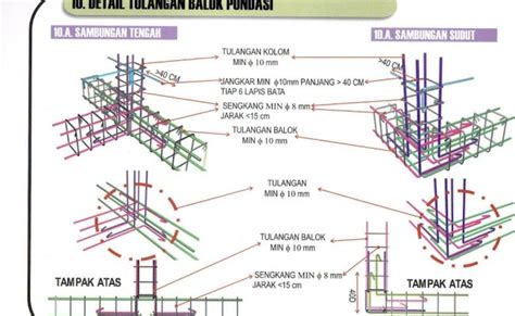 Penjelasan Mata Pelajaran Konstruksi Bangunan Gedung Balok Sloof