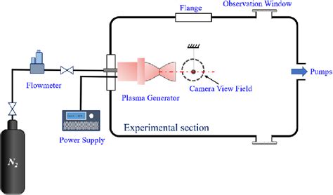 Schematic Of The Experimental System Download Scientific Diagram